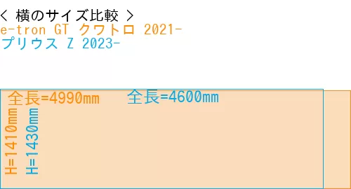 #e-tron GT クワトロ 2021- + プリウス Z 2023-